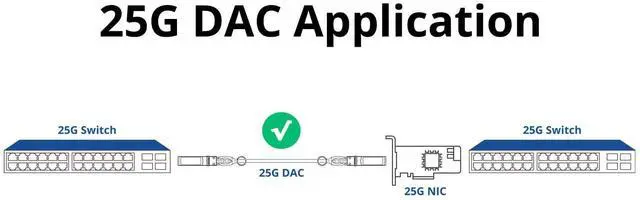Alt view image 3 of 5 - ipolex 25G SFP28 DAC, 25GBASE SFP+ Twinax Cable, 25Gbps SFP28 to SFP28 Direct Attach Copper(DAC) Passive Cable, for Cisco SFP-H25GB-CU3M, Ubiquiti UACC-DAC-SFP28, Arista, and More, 3m(10ft)