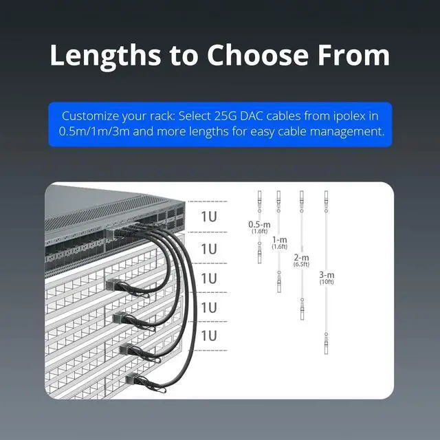 Alt view image 4 of 5 - ipolex 25G SFP28 DAC, 25GBASE SFP+ Twinax Cable, 25Gbps SFP28 to SFP28 Direct Attach Copper(DAC) Passive Cable, for Cisco SFP-H25GB-CU3M, Ubiquiti UACC-DAC-SFP28, Arista, and More, 3m(10ft)