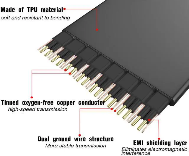 Alt view image 4 of 5 - XRIKUI PCIe 5.0 Riser Cable GPU Gen 5 PCI-E 16X Extension Cable Compatible with RTX4090/5090/RX7900TX(200mm)