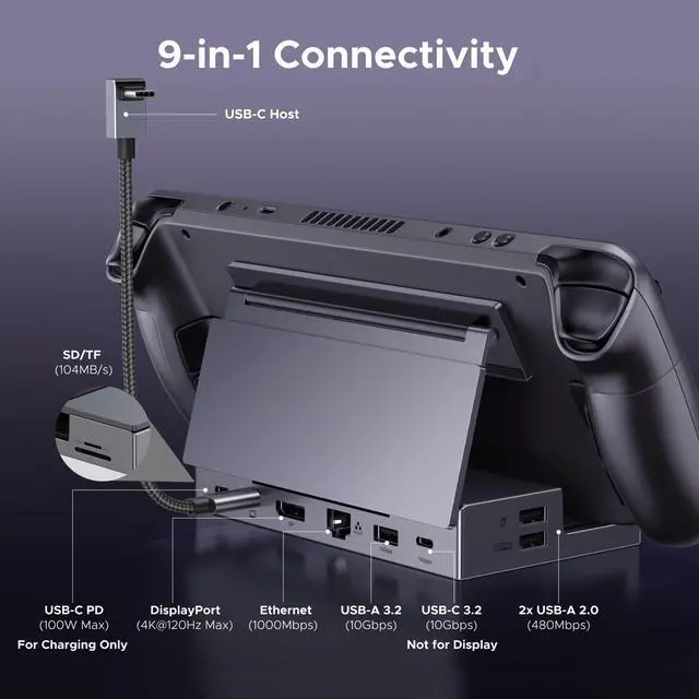 Alt view image 2 of 5 - UGREEN Steam Deck Dock 9-in-1 USB C Docking Station with Foldable Stand, 4K@120Hz DP, Gigabit Ethernet, PD 100W, 10Gbps USB A&C 3.2, TF/SD Compatible with Steam Deck, Rog Ally, Rog X, Legion Go etc.