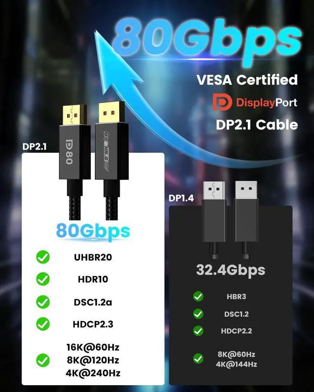 Alt view image 2 of 5 - 80Gbps DisplayPort Cable 2.1 3M/10FT, DP80 [16K@60Hz, 8K@240Hz, 4K@540Hz] DP Cord UHBR20, HDR, HDCP2.3, DSC 1.2a, FreeSync G-Sync for Gaming Monitor 5090 7900XTX Graphics Card