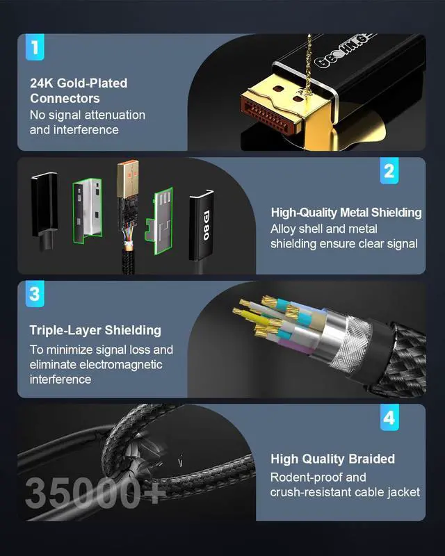 Alt view image 3 of 5 - 80Gbps DisplayPort Cable 2.1 3M/10FT, DP80 [16K@60Hz, 8K@240Hz, 4K@540Hz] DP Cord UHBR20, HDR, HDCP2.3, DSC 1.2a, FreeSync G-Sync for Gaming Monitor 5090 7900XTX Graphics Card