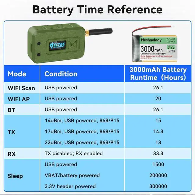 Alt view image 4 of 5 - 2 Set ESP32 LoRa V3 Module Board with 915 MHz Antenna + 3000mAh Battery + Case - Integrated WiFi Blue Tooth SX1262 CP2102 0.96 OLED Display Type C for Ar duino Lora Meshtastic IoT (N35, Green)