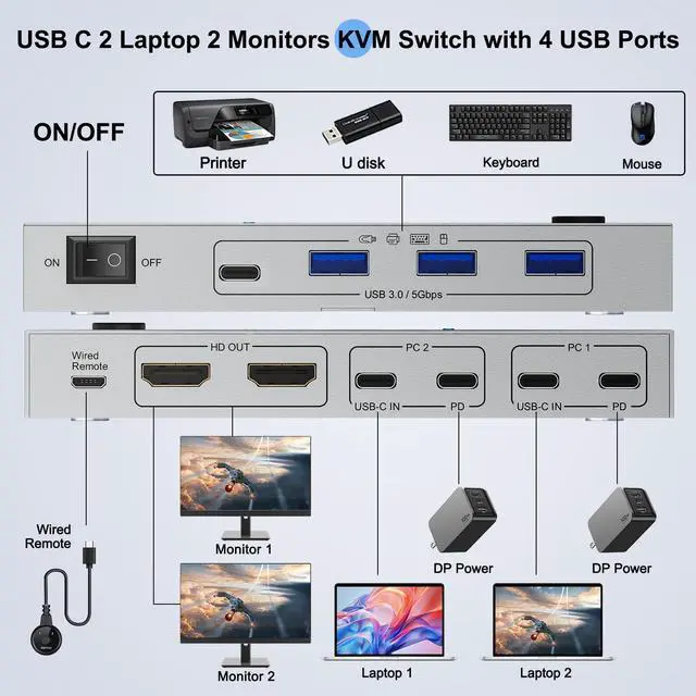 Alt view image 3 of 5 - KVM Switch 2 Monitors 2 Laptops USB C,4K@60Hz USB C Dual Monitor KVM Switch for 2 Laptops Share 4 USB 3.0 Devices with 80W PD,Wired Remote and Cables Included
