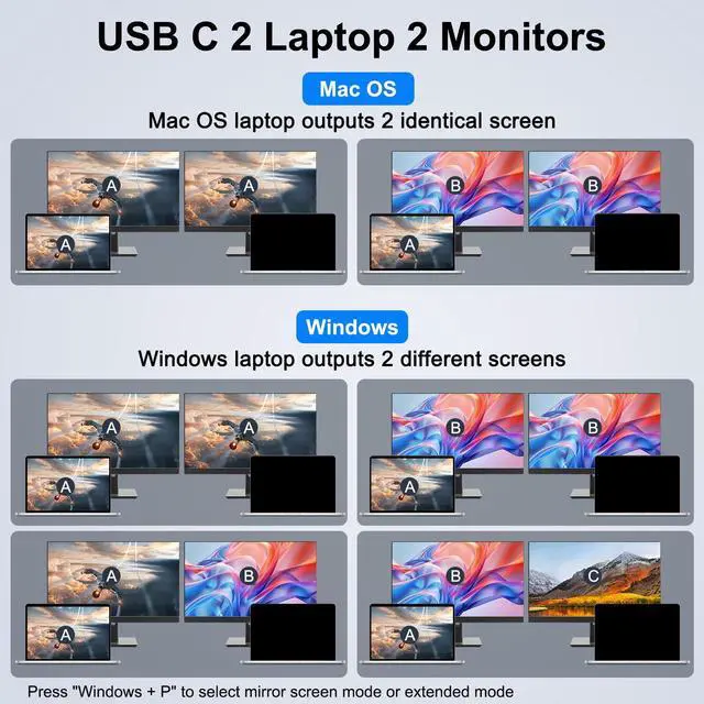 Alt view image 4 of 5 - KVM Switch 2 Monitors 2 Laptops USB C,4K@60Hz USB C Dual Monitor KVM Switch for 2 Laptops Share 4 USB 3.0 Devices with 80W PD,Wired Remote and Cables Included