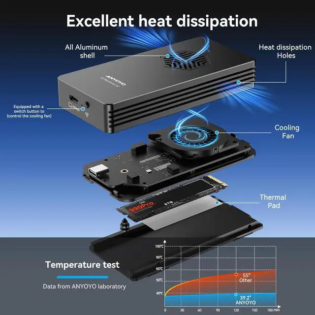 Alt view image 3 of 5 - ANYOYO 80Gbps M.2 NVMe SSD Enclosure with Cooling Fan, Aluminium Alloy Enclosure Compatible with Thunderbolt 5/4/3/USB4, Support M/B+M Key SSD, Tool-Free Installation