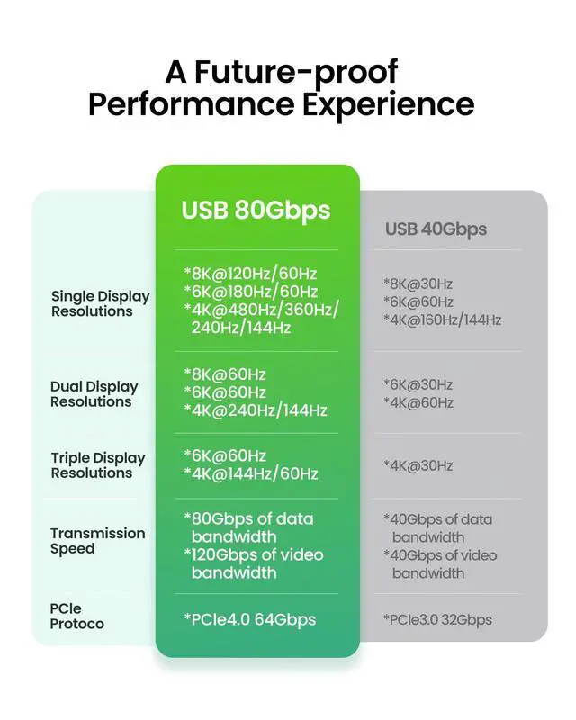 Alt view image 5 of 5 - Fitee Thunderbolt 5 Cable 6FT Compatible, 80Gbps USB C Data Transfer Cable, 240W Charging, 120Gbps Video Bandwidth, 16K/Dual 8K, Braided USB C Video Cables for Monitor, MacBook Pro, Mac mini, PSSD