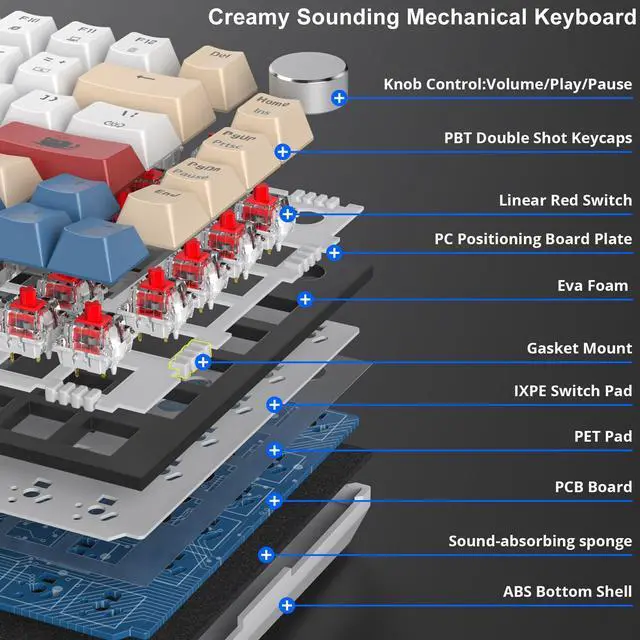 Alt view image 2 of 5 - Fogruaden Wired 75% Percent TKL Mechanical Gaming Keyboard, Hot Swappable, Gasket Mount, Creamy Linear Red Switch, RGB Backlit, Sound Absorbing Pads, NKRO, Compact, Custom Keyboard