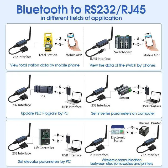 Alt view image 4 of 5 - PDDAXLQUE RS232 to Bluetooth Serial Adapter CP26 - Industrial Wired to Wireless Converter for PC (CP26 for PC)