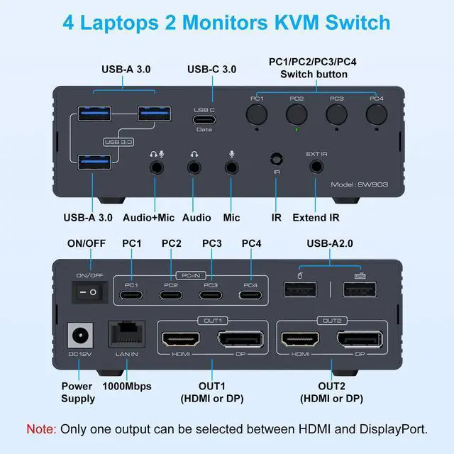Alt view image 3 of 5 - KVM Switch 2 Monitors 4 Computers Docking Station 4K60Hz for Windows/Mac Thunderbolt KVM with Displaylink Support USB3.0/USB C in DP/HDMI Out Extended/Mirrored Mode for M1 M2 M3 M4