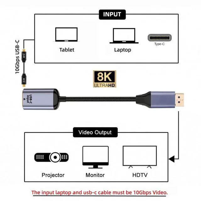 Alt view image 2 of 5 - chenyang USB C to Displayport Cable,USB Type C Female Input to Displayport 1.4 Male Output HDTV Cable 8K@60hz 4K@120hz for Tablet Phone Laptop