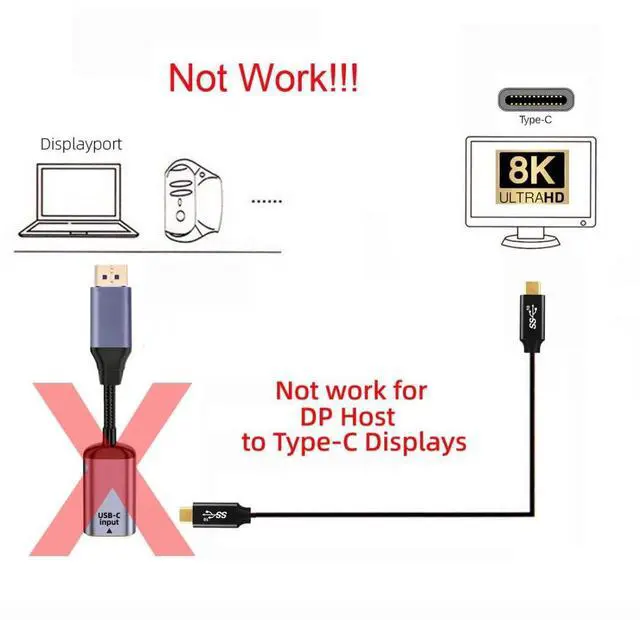 Alt view image 3 of 5 - chenyang USB C to Displayport Cable,USB Type C Female Input to Displayport 1.4 Male Output HDTV Cable 8K@60hz 4K@120hz for Tablet Phone Laptop