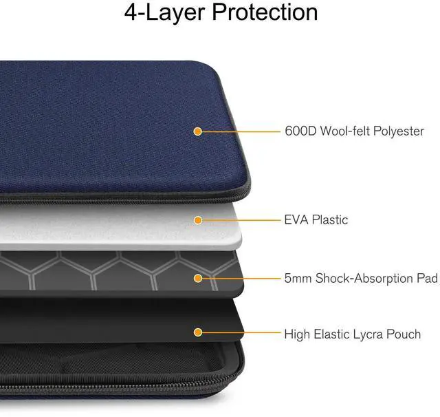 Alt view image 5 of 5 - FINPAC Hard Laptop Sleeve Case for 13 inch MacBook Air M4 2025 M3 2024, 14 inch MacBook Pro M4/M3/M2/M1 A2918 A2992 A2779 A2442, 13'' Air/Pro, Waterproof Case for Dell, Surface Laptop, HP, Acer, Navy