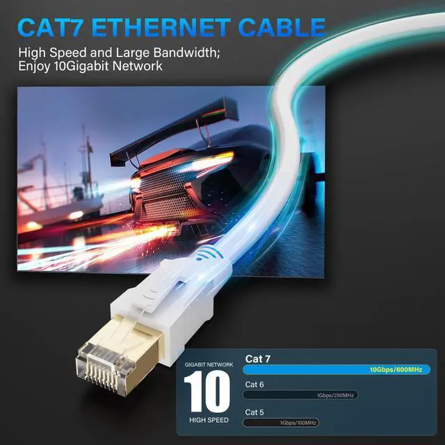 Alt view image 5 of 5 - CAT 6E Cat 7 Ethernet Cable 150 Ft White, Elecan High-Speed Triple Shielded Internet Network Cable, S/FTP, POE, 26AWG 10Gbps Long CAT6A RJ45 LAN Cable Cord, Flexible &Durable for Outdoor &Indoor +Ties