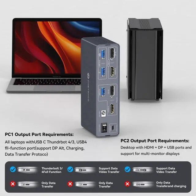 Alt view image 3 of 5 - DGYBDFC KVM Docking Station 4K60Hz HDMI & 4K120Hz DP KVM Switch 2 Monitors 2 Computers for Laptop and Desktop 10Gbps USBC+USBA 3.2 Date 5Gbps USB3.0 Date and SD/microSD Card Slots