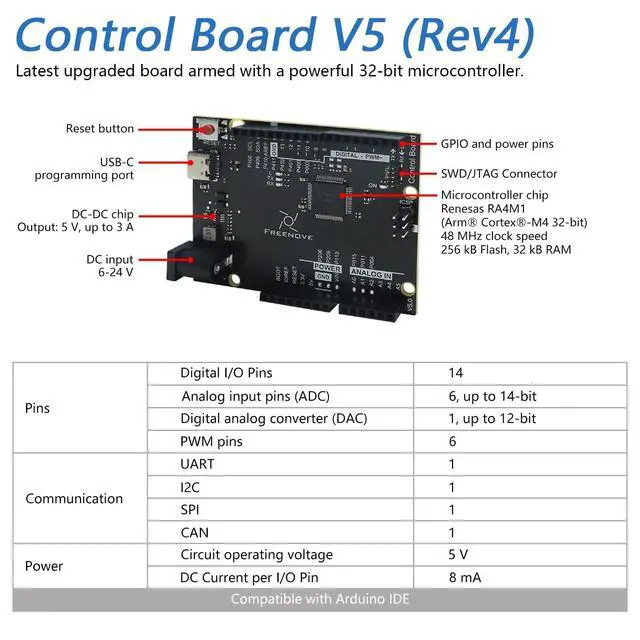Alt view image 3 of 5 - Freenove Complete Starter Kit with Board V5 Rev4 Mini (Compatible with Arduino IDE), Arm Cortex-M4 Microcontroller, 474-Page Detailed Tutorial, 343 Items, 90 Projects