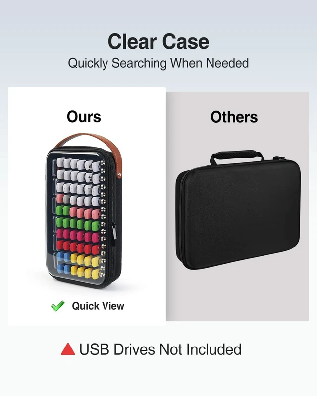 Alt view image 3 of 5 - Luxtude Clear Flash Drive Case with Labels, Hard USB Case Organizer, USB Storage Box Holds 76 Drives & 12 SD Cards, Thumb Storage Holder, Flash Drives Holder for Samsung & Sandisk
