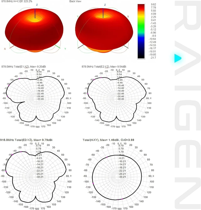 Alt view image 4 of 5 - Lora Fiberglass Antenna 915Mhz + Magnetic Base w/SMA Female 6.5ft Cable + SMA Male Adapter MHz for WiFi, IoT, RFID Systems, Helium Miner Nebra, RAK, Bobcat, SenseCAP (5.8 dbi)