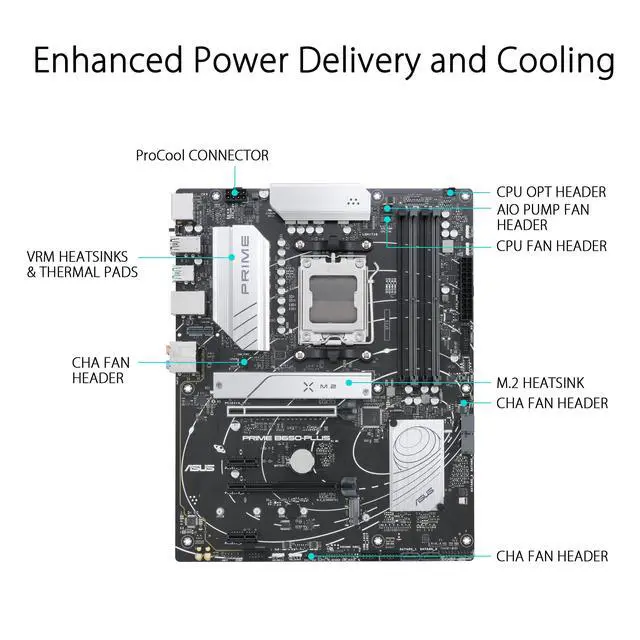 Alt view image 2 of 5 - ASUS Prime B650-PLUS AMD B650 AM5 Ryzen Desktop 9000 8000 and 7000 ATX Motherboard, DDR5, PCIe 5.0 M.2, 2.5Gb LAN, DP, HDMI, SATA 6Gbps, USB 3.2 Gen 2 & 1 Type-C, BIOS Flashback, USB4 Support