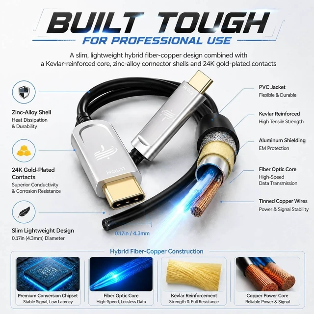 Alt view image 2 of 5 - DWLCWY USB A to USB C Fiber Optic Cable 50FT, 10Gbps Active Optical