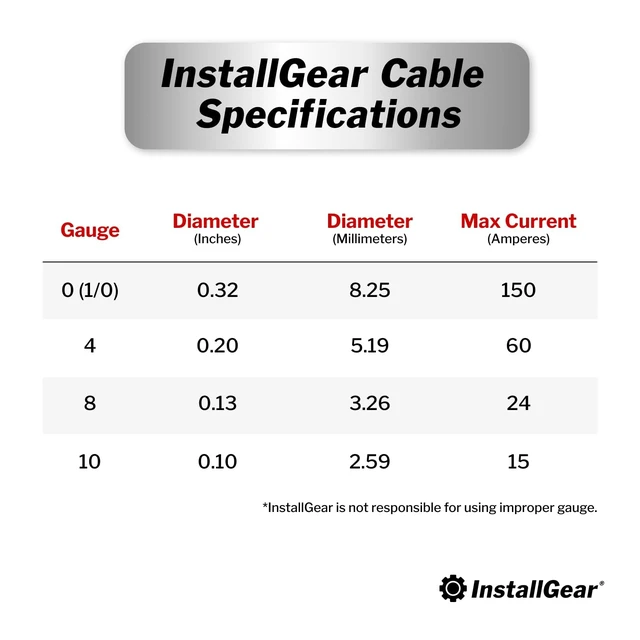 Alt view image 4 of 5 - InstallGear 4 Gauge Wire (25ft) Copper Clad Aluminum - Primary Automotive Wire, Car Amplifier Power & Ground, Battery, Car Audio Speaker, RV Trailer Welding Cable
