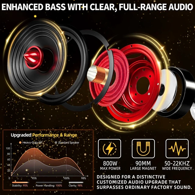 Alt view image 4 of 5 - 6.5 Inch Car Speakers 800W Woofer Red Aluminum Bullet 4 Ohm Midrange Audio