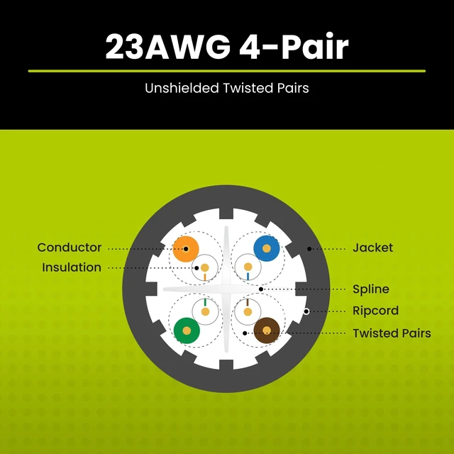 Alt view image 4 of 5 - TRUE CABLE Cat6A Riser (CMR), Bulk Ethernet Cable, 1000ft, Purple, 23AWG Solid Bare Copper, Unshielded Twisted Pair (U/UTP), 750MHz, PoE++ 100W, ETL Listed