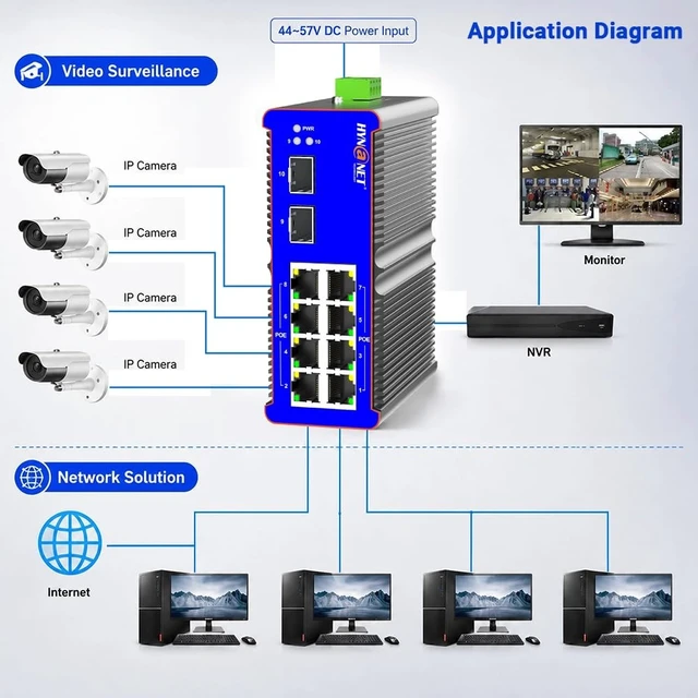 Alt view image 4 of 5 - Industrial 8 Port Gigabit PoE+ Switch with 2 Gigabit SFP Uplink