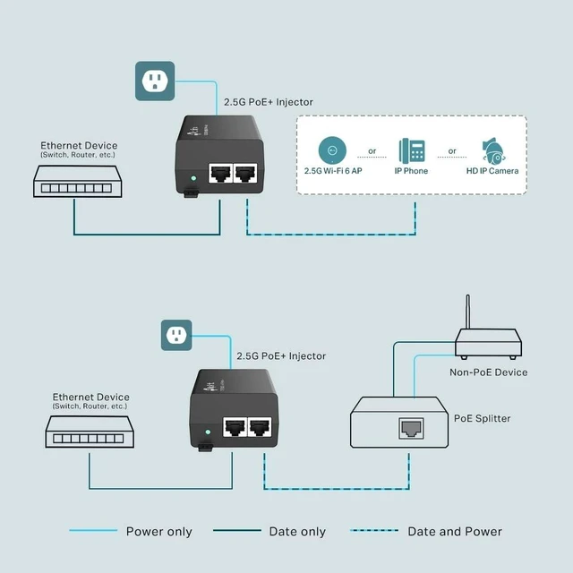 Alt view image 4 of 5 - Omada 2.5G PoE+ Injector, Up to 30W, UL Certified(POE260S)