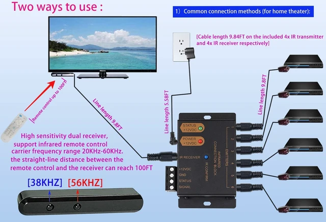 Alt view image 2 of 5 - ENSIGEAR IR Repeater Kit, IR Repeater System, IR Remote Control Extender