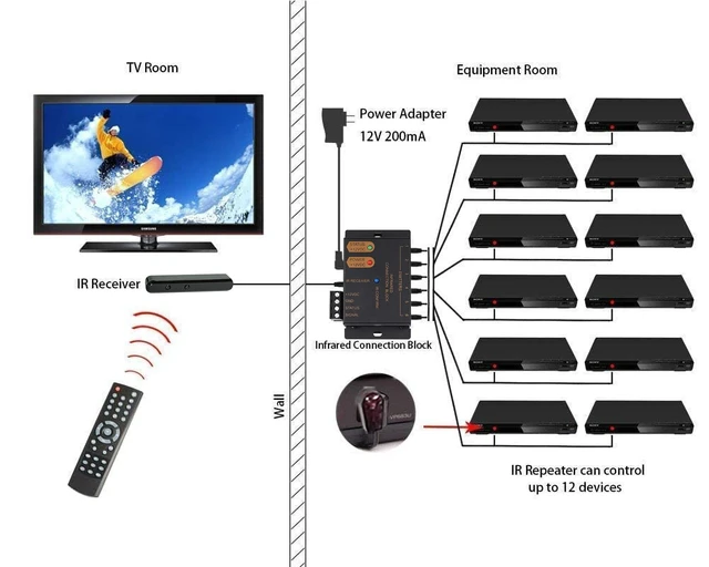 Alt view image 5 of 5 - ENSIGEAR IR Repeater Kit, IR Repeater System, IR Remote Control Extender