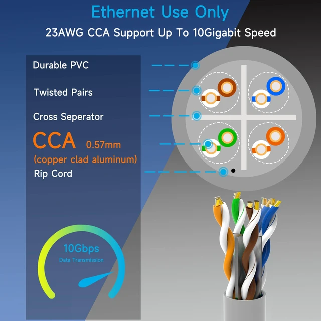 Alt view image 3 of 5 - Lysymixs Cat6 Ethernet Cable 1000FT Channel Test Pass, Cat6 1000ft Ethernet Cable 23AWG Solid CCA, Cat6 Cable 550MHZ 10G with Easy Pull Box Grey