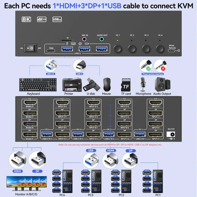 Alt view image 3 of 5 - NAWEN Quad Monitor KVM Switch 4 Monitors 4 Computers HDMI+Displayport