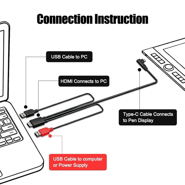 Alt view image 3 of 5 - Spaseeba 3 in 1 Cable Suitable for xppen Artist 12, Artist 10/12/13/16 2nd, Artist Pro 14(Gen2)/16(Gen2), Artist Pro 16, Innovator 16, for Drawing Tablet Pen Display