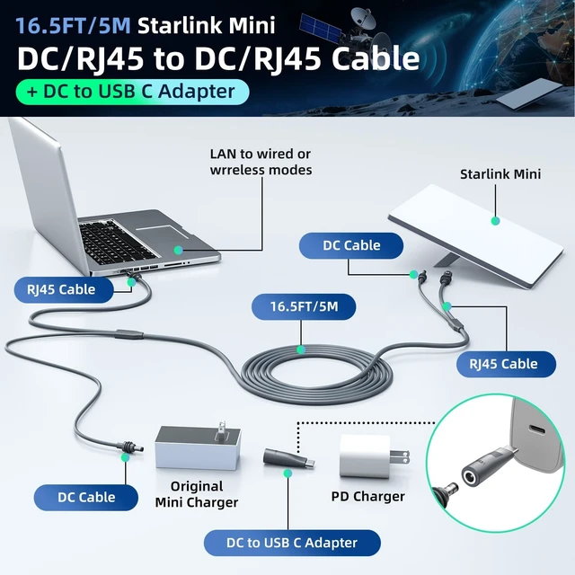 Alt view image 2 of 5 - for Starlink Mini Ethernet Cable with Power Cord, 3 in 1 ( 16.4FT / 5M )