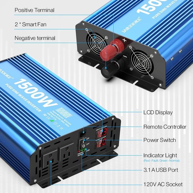 Alt view image 5 of 5 - JARXIOKE 1500 Watt Pure Sine Wave Power Inverter, 12 Vdc to 110 Vdc to 120 Vdc, for Home, RV and Off-Grid Solar Systems, with 2 AC Outlets and USB Port, LCD Display, with Remote Control