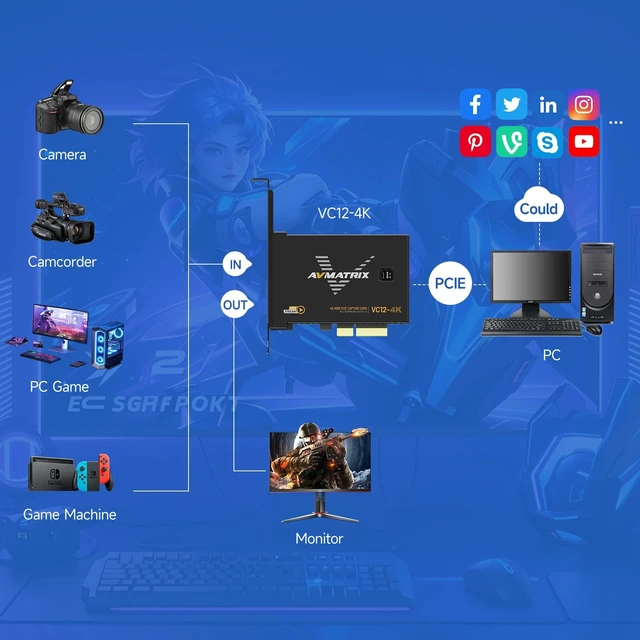 Alt view image 4 of 5 - AVMATRIX VC12-4K PCIE Capture Card 4k for Game Livestream and Record