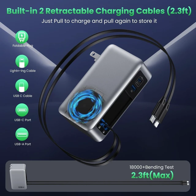 Alt view image 2 of 5 - 120W USB C Charger Block with 2 Built-in Retractable Cables,4-in-1 GaN IV Foldable Plug Wall Charger Fast Charging Station,PD 65W Laptop Adapter for MacBook/iPad,iPhone 17/16/15/14,Galaxy,Android etc