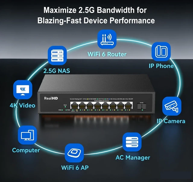 Alt view image 4 of 5 - 8 Port 2.5G Gigabit PoE Switch, 8 Port POE + 1* 10G SFP, IEEE 802.3af/at PoE 135W, Compatible with 100/1000/2500Mbps, Support WiFi6 AP, NAS, PoE Camera NVR, Metal Fanless, Rack Mount