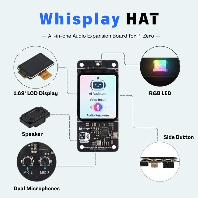Alt view image 3 of 5 - PiSugar Whisplay HAT for Raspberry Pi Zero 2 W, Zero WH & Pi 5:1.69" LCD Display Screen, Audio Expansion Board with Dual Microphones, Speaker & Codec, Voice Assistant & Smart Speaker Projects
