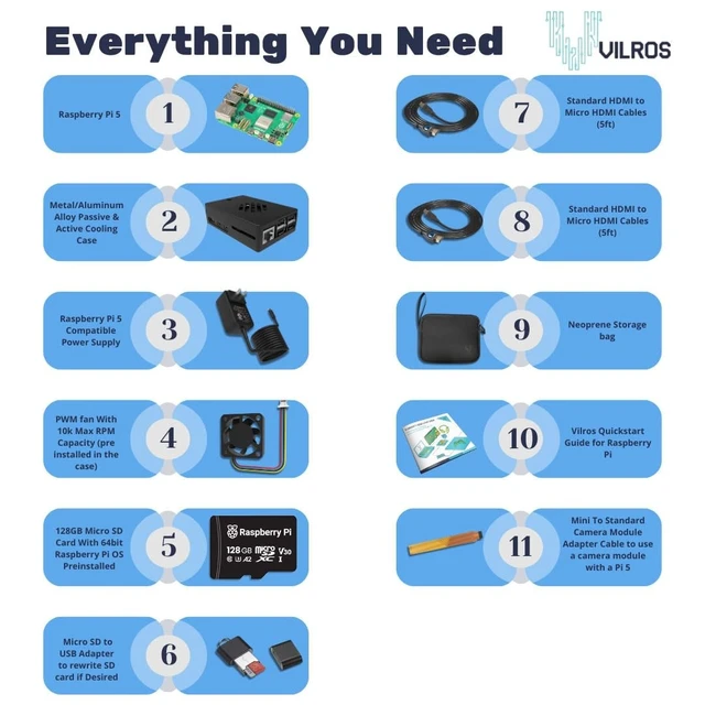 Alt view image 2 of 5 - Vilros Raspberry Pi 5 Starter Kit MAX - Turbo Cooled Aluminum - (128GB Edition) - (2GB RAM)