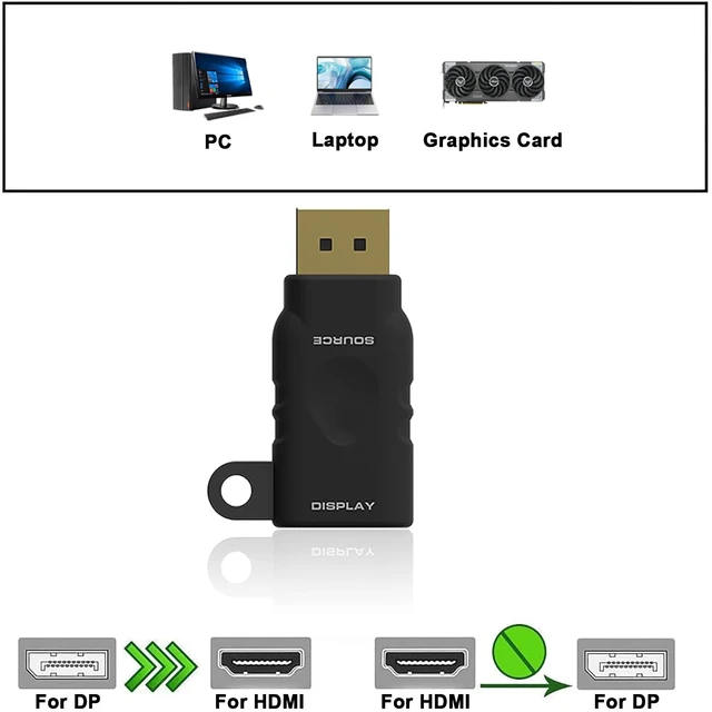 Alt view image 5 of 5 - POCKET PANDA Universal HDMI Adapter Ring Kit with Security Loop-4K for USB C, Displayport, Mini DP, Mini HDMI to Monitor HDMI Office Video Converter. 4 Adapters with Key Security Loop for Office