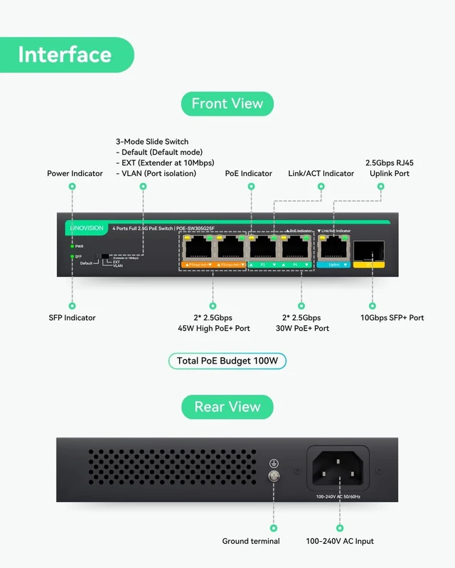 Alt view image 2 of 5 - LINOVISION 4 Port 2.5G PoE Switch, 10G SFP Uplink, Support 45W High PoE