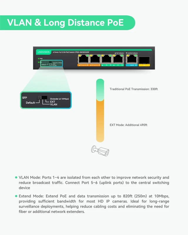 Alt view image 5 of 5 - LINOVISION 4 Port 2.5G PoE Switch, 10G SFP Uplink, Support 45W High PoE