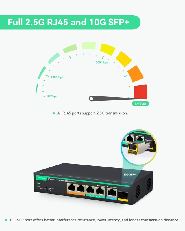 Alt view image 4 of 5 - LINOVISION 4 Port 2.5G PoE Switch, 10G SFP Uplink, Support 45W High PoE