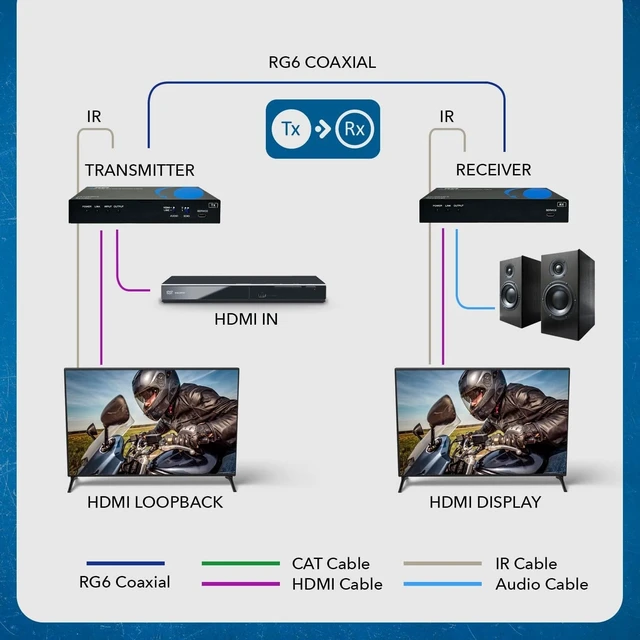 Alt view image 3 of 5 - OREI HDMI Over Coax Extender 330ft 4K@60hz Loop-Out, Two-way IR, HDCP 2.2