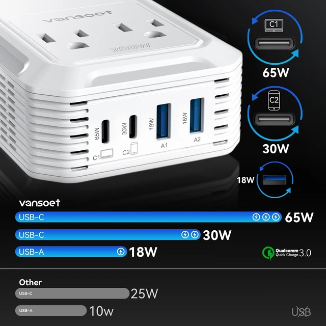 Alt view image 3 of 5 - 200W Car Power Inverter, DC 12V to 110V AC, PD 65W/30W USB C & QC 18W Ports