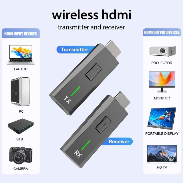 Alt view image 4 of 5 - Upgraded Wireless HDMI Transmitter and Receiver 328FT/100M Plug and Play