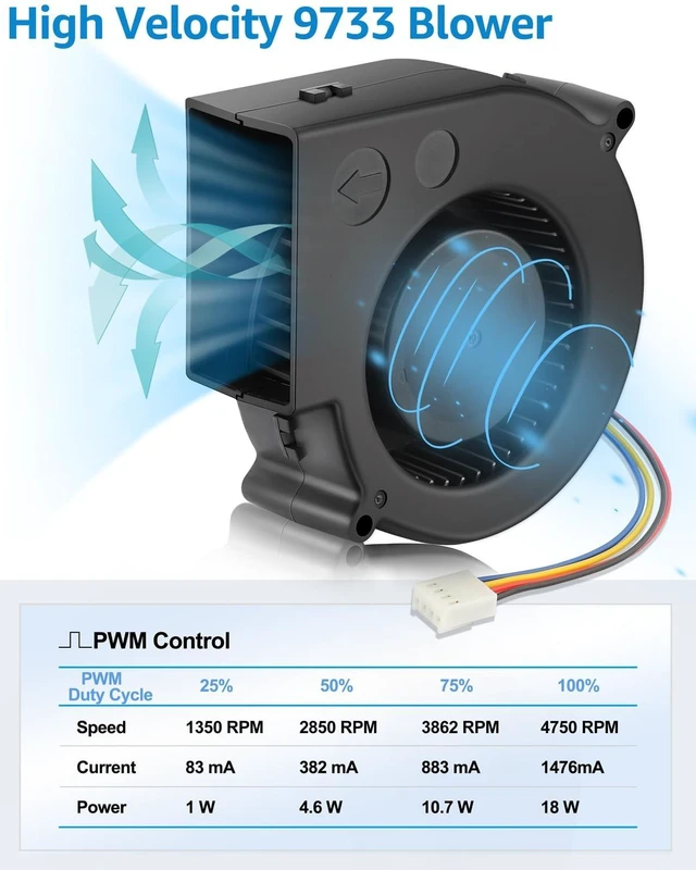 Alt view image 5 of 5 - GDSTIME 97mm x 33mm 4 Pin PWM Blower 12V, High Airflow DC Centrifugal Fan