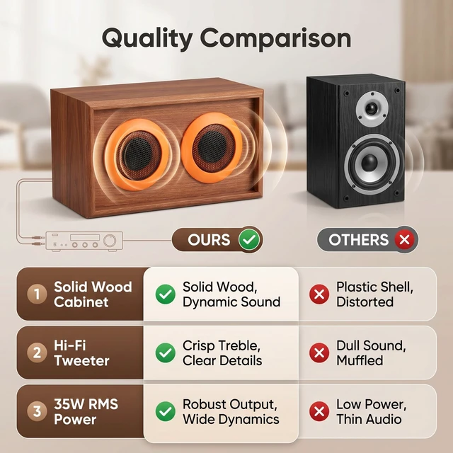 Alt view image 2 of 5 - Phefop Wooden Tweeter Speaker, HiFi Loseless Sound, Dynamic 35W 6 for Music Lovers (Wood Grain)